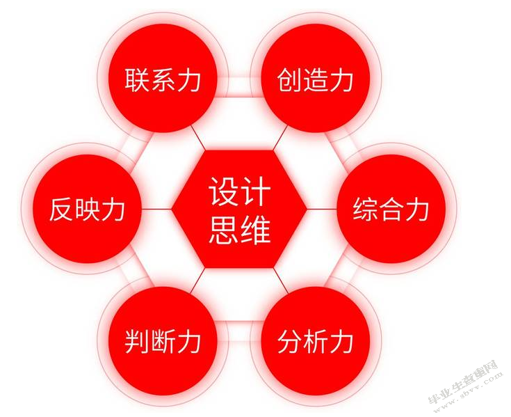 浅谈设计艺术实践中的设计思维