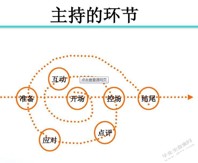 浅谈主持人应具备的素质