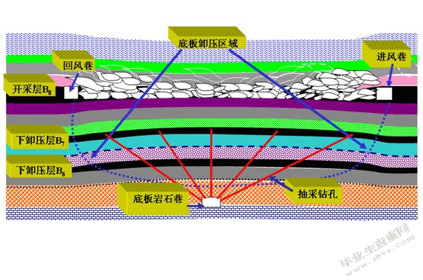浅析煤矿采煤工作面顶板事故原因及其防治措施研究