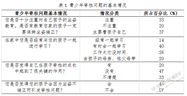 青少年脊柱问题及改善方案