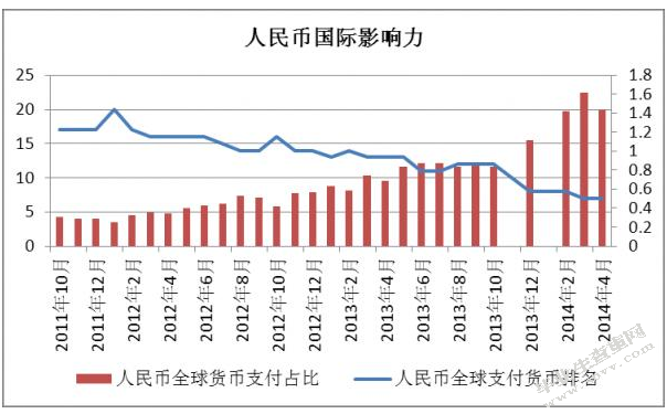人民币国际化进程