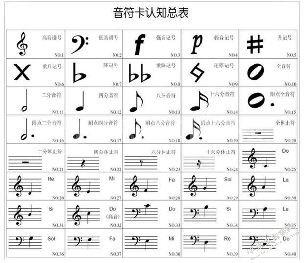 如何提高小学生音乐学习有效性的思考与对策