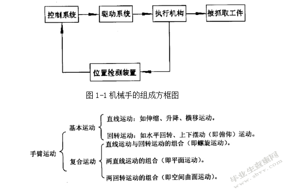 软板载具搬运的控制系统设计
