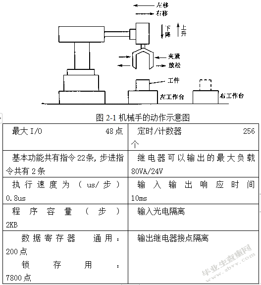 软板载具搬运的控制系统设计