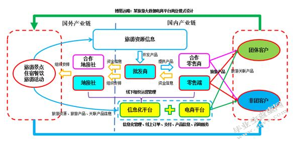 曾经错过的太阳花及商业计划书