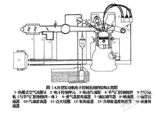 桑塔纳2000发动机传感器的检测与维修