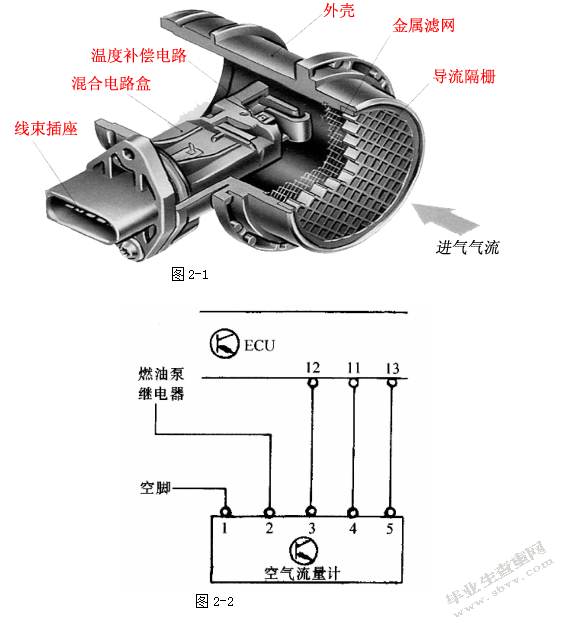 桑塔纳2000发动机传感器的检测与维修