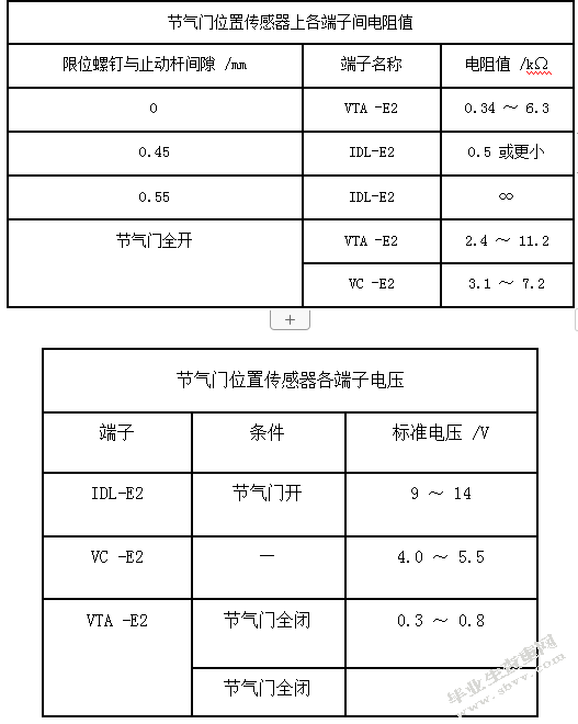 桑塔纳2000发动机传感器的检测与维修