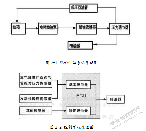 桑塔纳3000汽车发动机常见故障检修分析