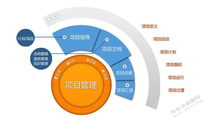 山海天项目进度管理研究