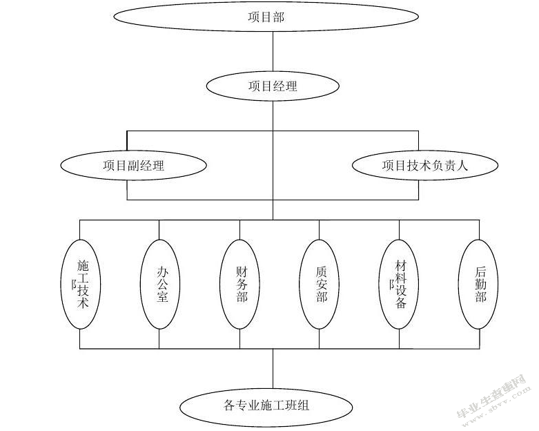 山海天项目进度管理研究
