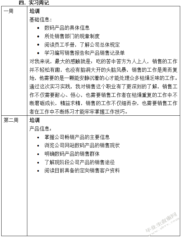 上海广电数码科技有限公司销售实习报告