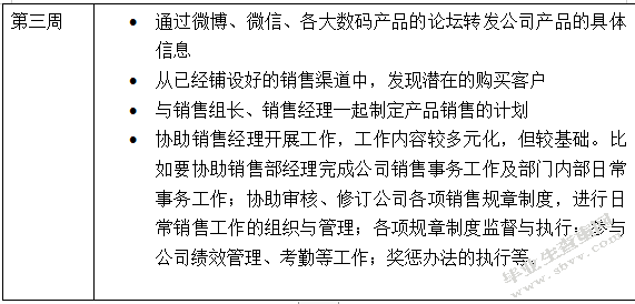 上海广电数码科技有限公司销售实习报告