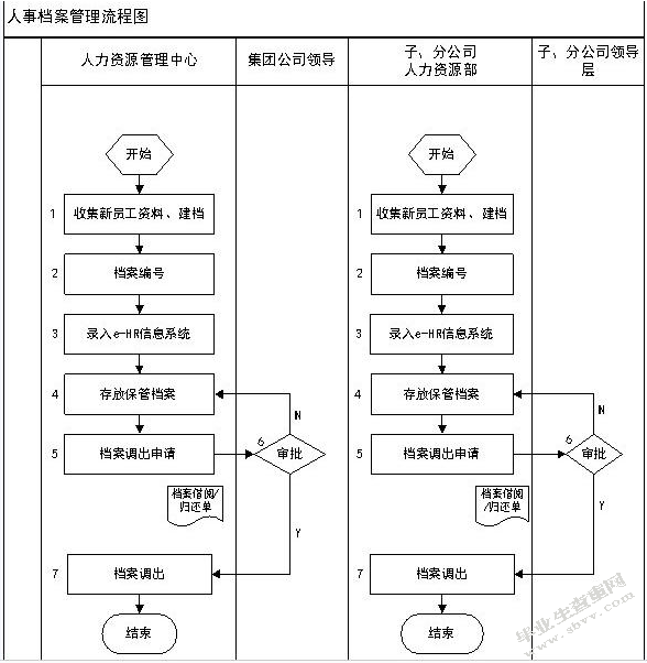 上海强业货代有限公司新员工培训优化方案设计说明书