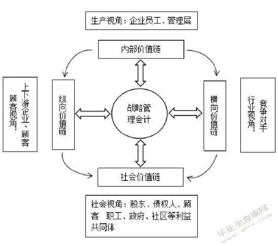 上市公司更名现象的财务学解释