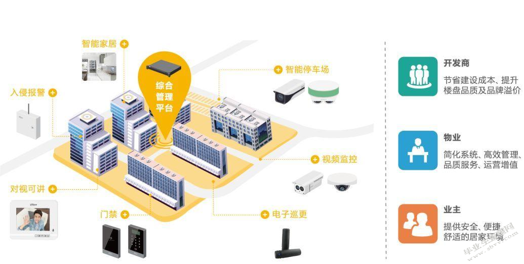 社区管理提升居民生活质量的研究