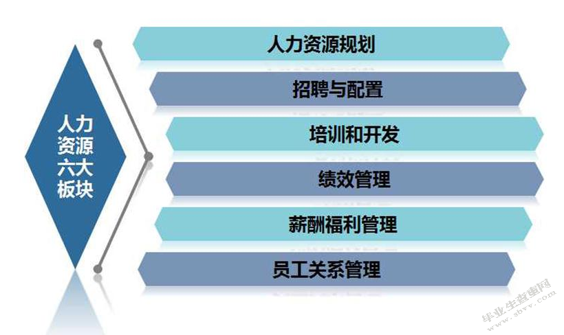 深圳xx电气有限公司行政助理的岗位分析报告