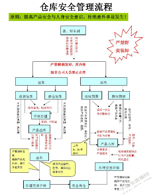 生产优质产品，提升竞争实力