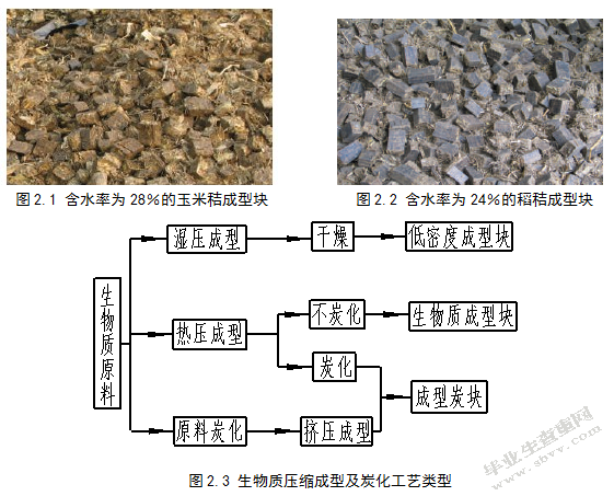 生物质秸秆成型机多目标优化设计