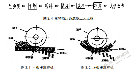 生物质秸秆成型机多目标优化设计