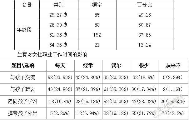生育对女性职业发展的影响