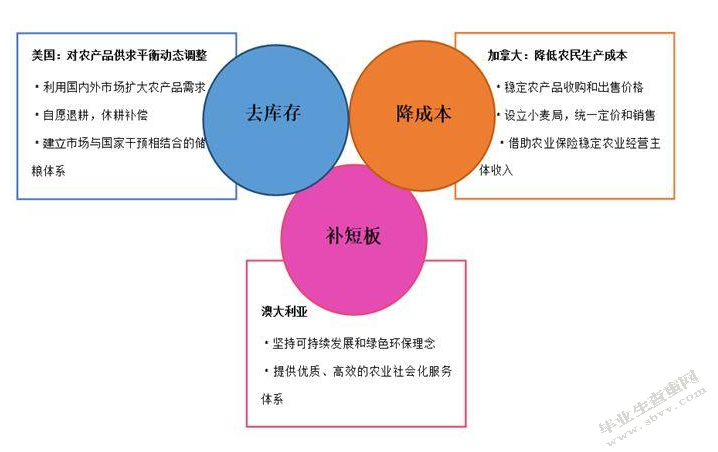 论金融助力供给侧结构性改革