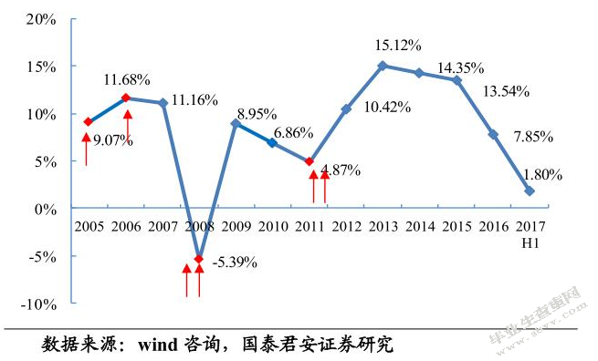 论金融助力供给侧结构性改革