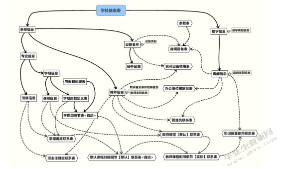 实验实训室调度管理系统的设计与实现