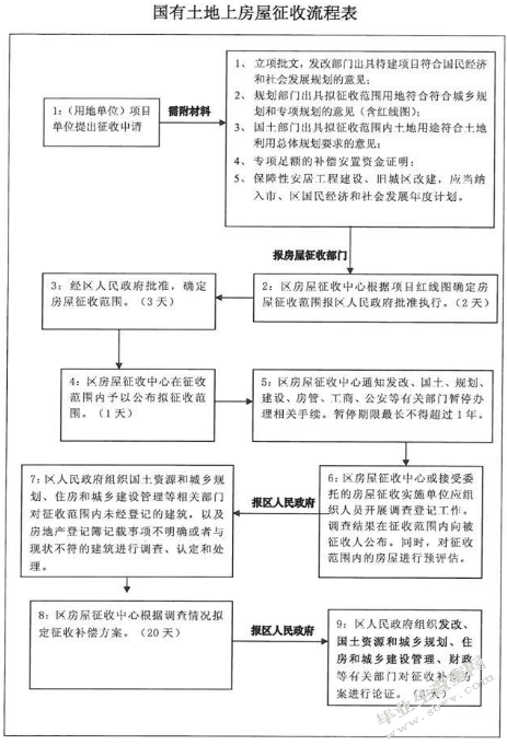 城乡一体化与失地农民保险保障问题研究