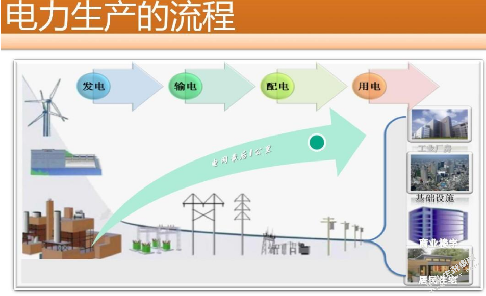 试析电力生产企业应急管理机制建设