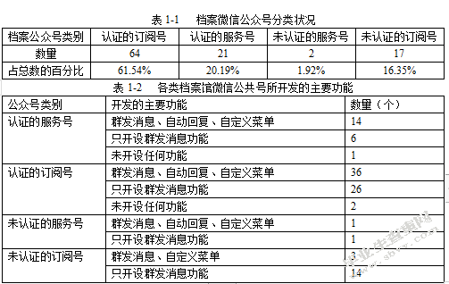 探析微信平台在档案服务中的应用