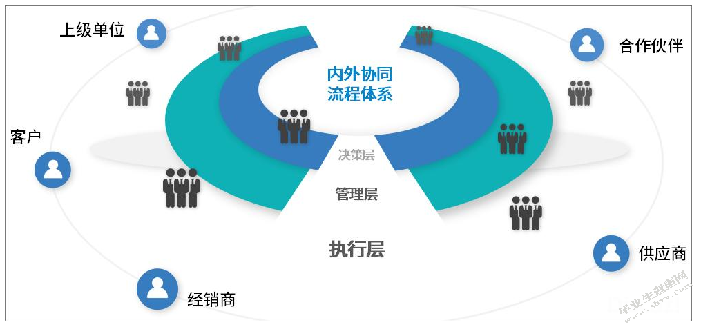 提高组织效率的对策研究