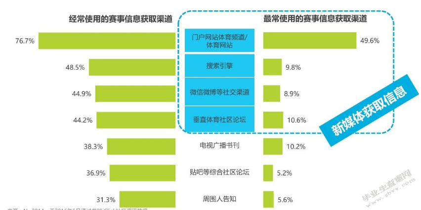 体育赛会现场报道的研究文献综述