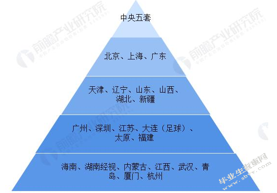 体育赛会现场报道的研究文献综述