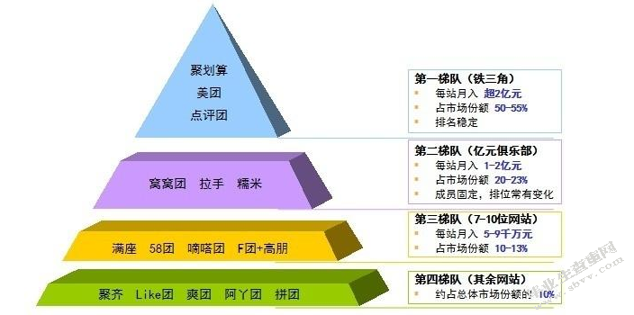 团购寒冬 异军突起