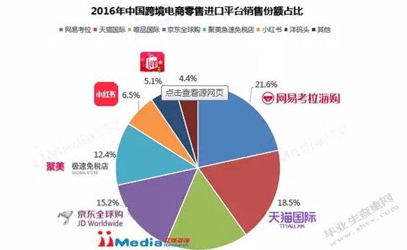 网易考拉海购