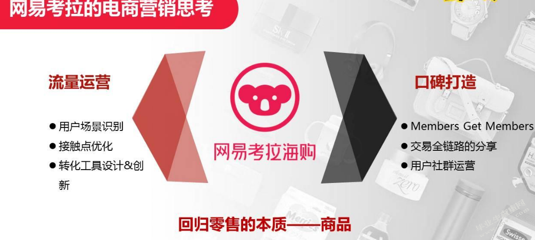 网易考拉海购