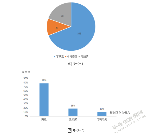网上书店服务品质研究