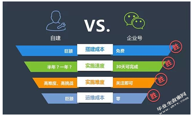 微信企业号在企业管理中的应用