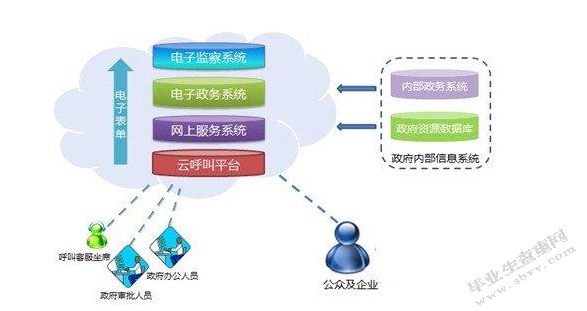 我国城市环境信息化建设发展战略探究