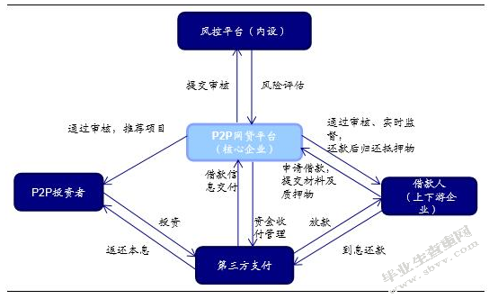 我国民营经济创新发展答辩演讲