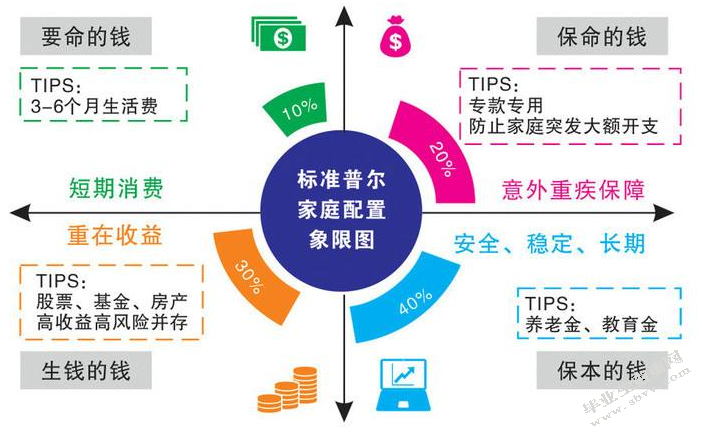 我国现阶段家庭金融投资及其风险规避