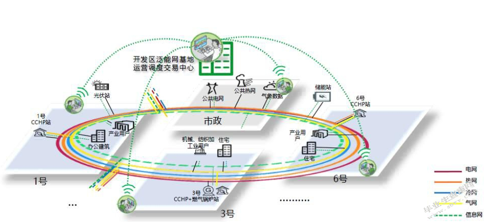 现代能源技术与人类文明之间的关系