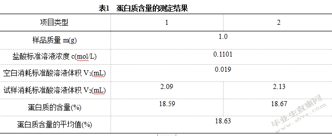 香菇中成分分析与检测
