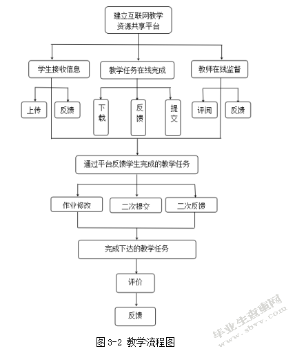 新媒体时代高校《旅游电子商务》课程的教学设计研究