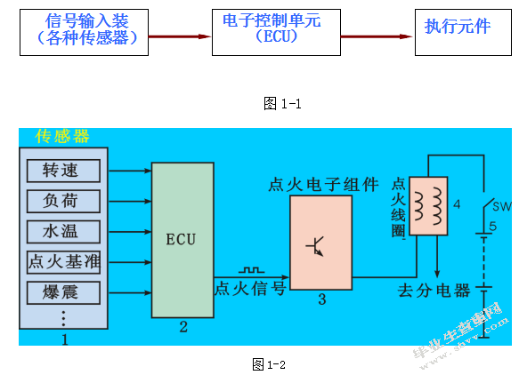 雪铁龙世嘉发动机检测与维修