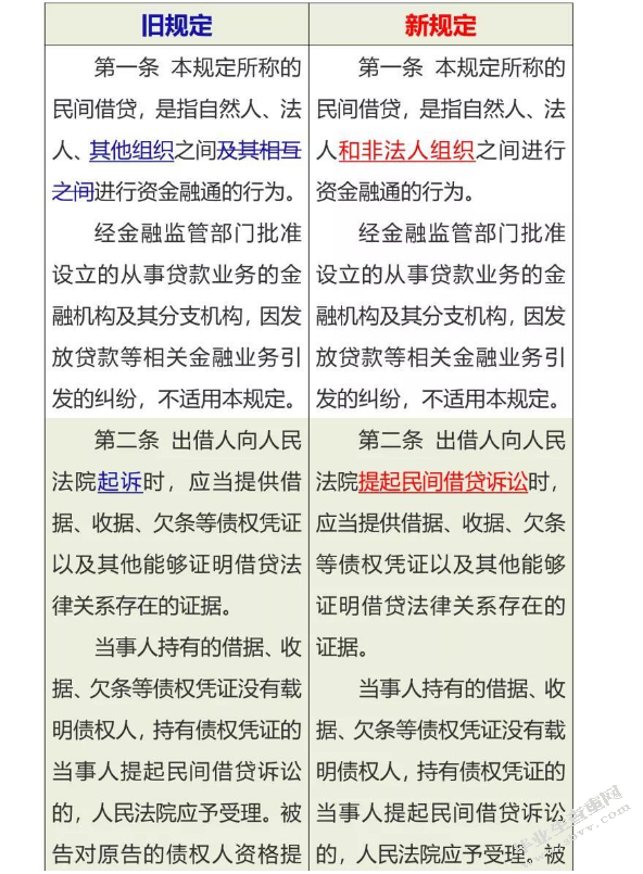 张某诉李某民间借贷案分析
