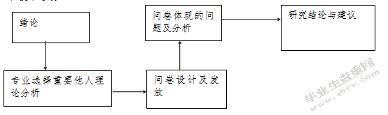 影响高考志愿专业选择的重要他人因素研究