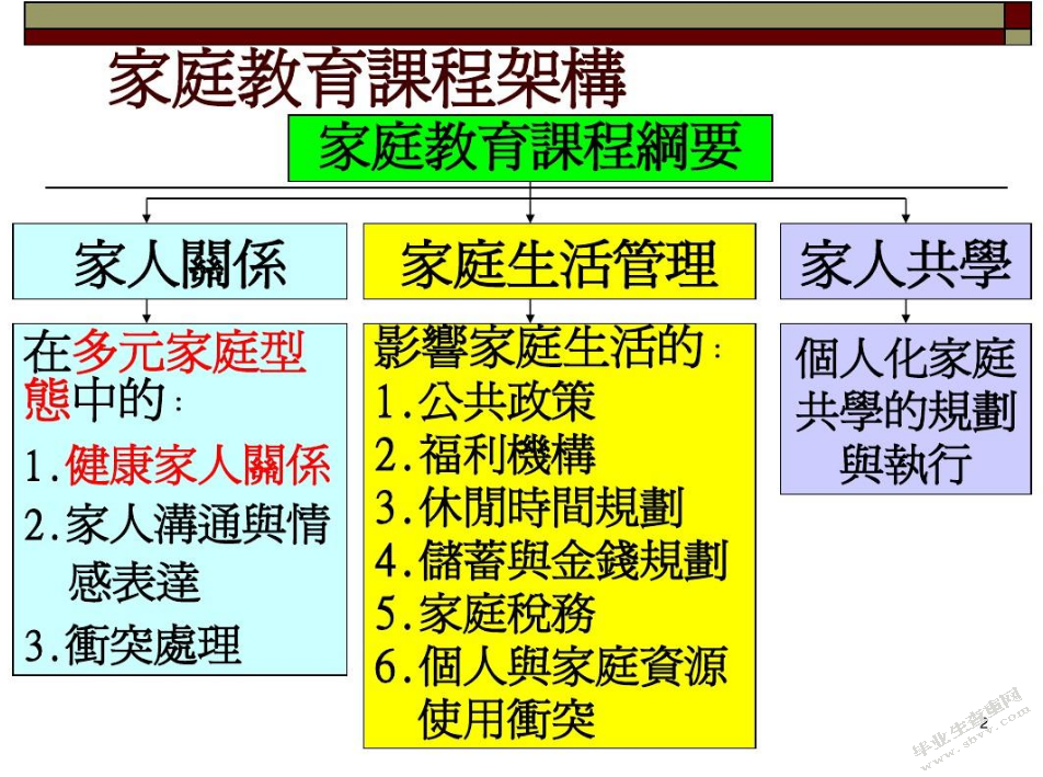 语文实践活动课——《寻找秋天》