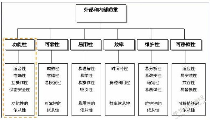 新形势下建设工程质量监督管理方法与模式创新的分析及思考